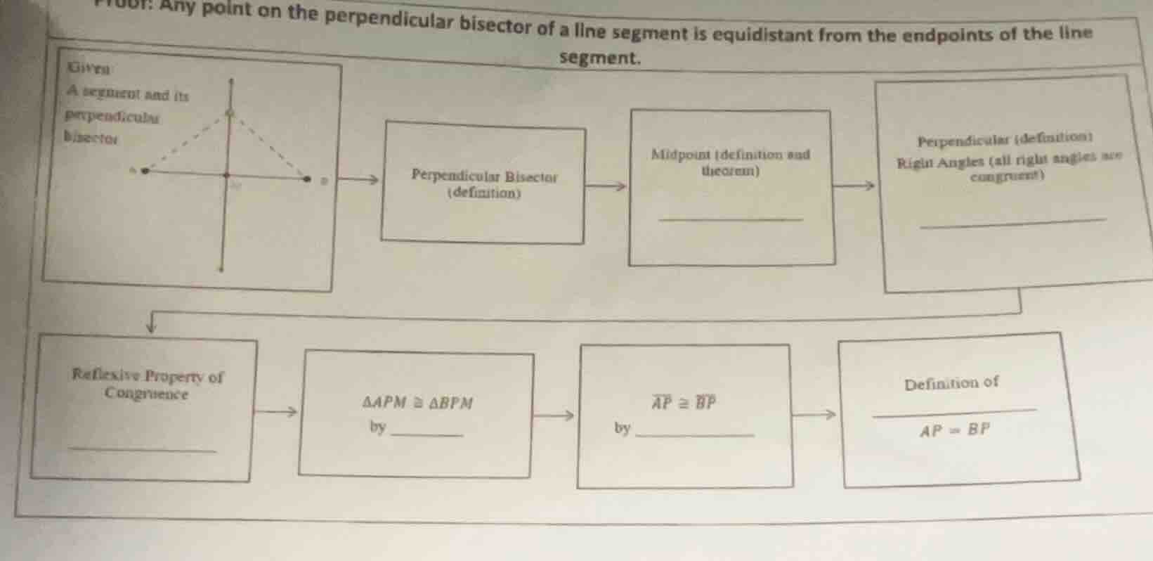 proof: any point on the perpendicular bisector of a line segment is equ…