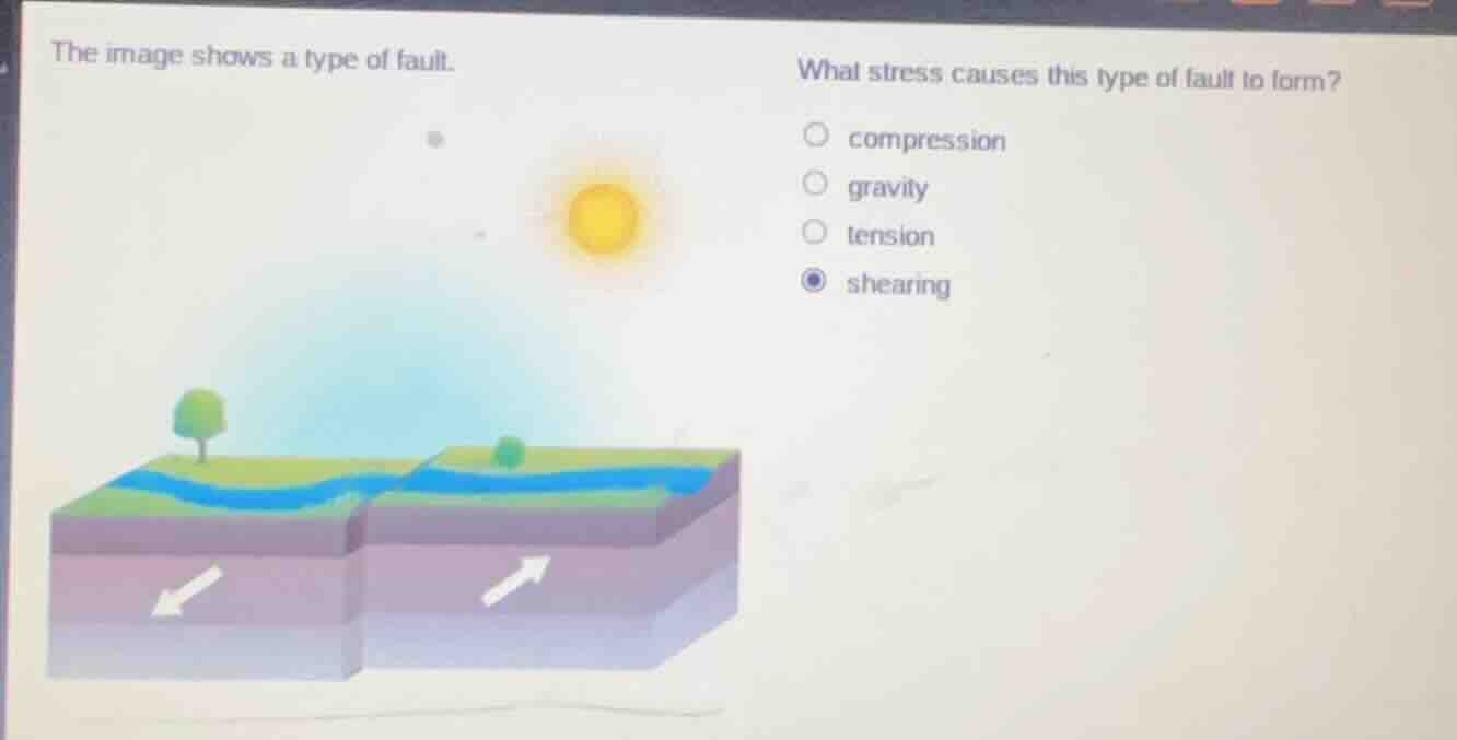 the image shows a type of fault. what stress causes this type of fault …
