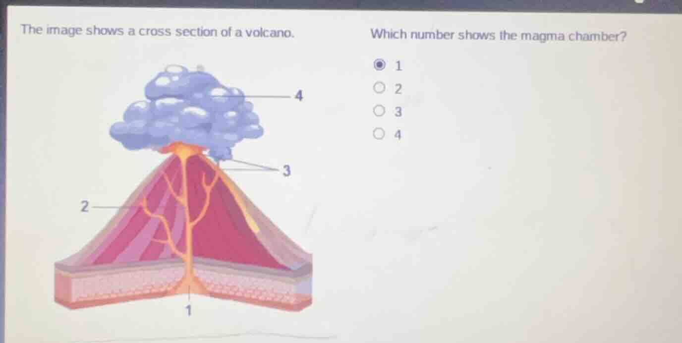 the image shows a cross section of a volcano. which number shows the ma…