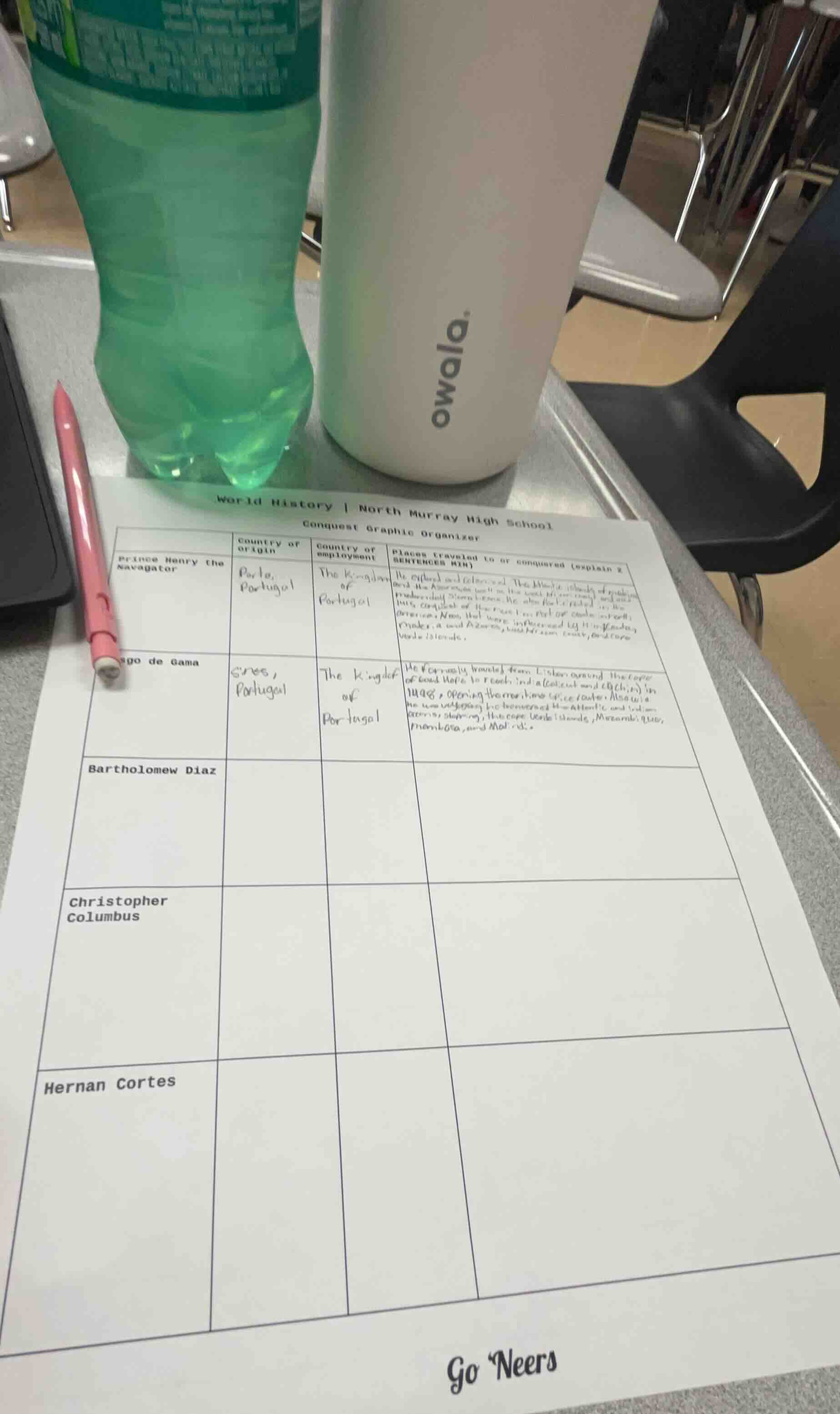 world history | north murray high school conquest graphic organizer | |…