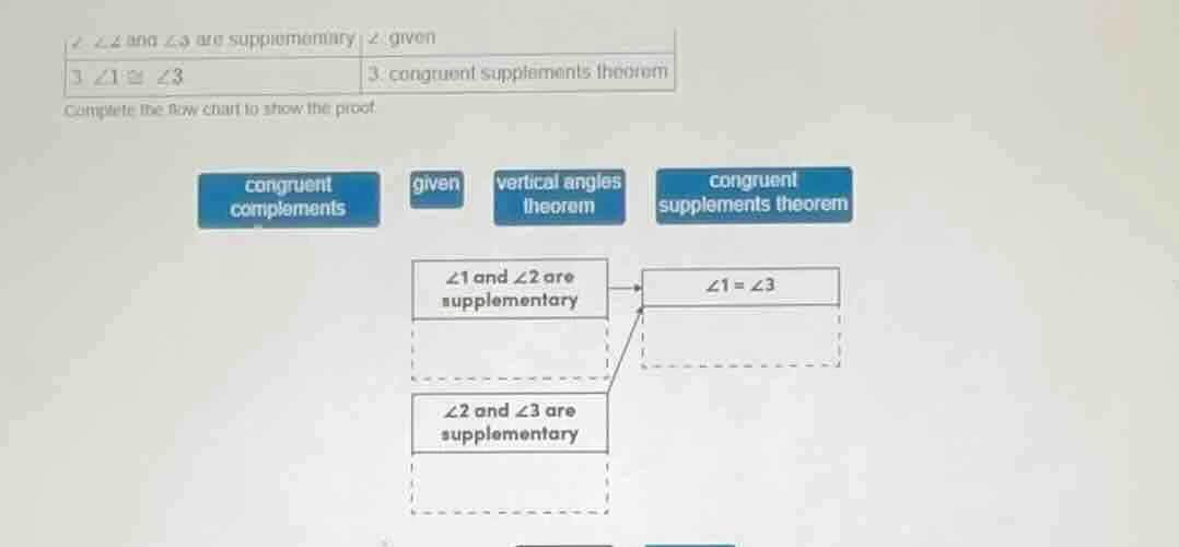 ∠2 and ∠3 are supplementary 2. given 3. ∠1 ≅ ∠3 3. congruent supplement…