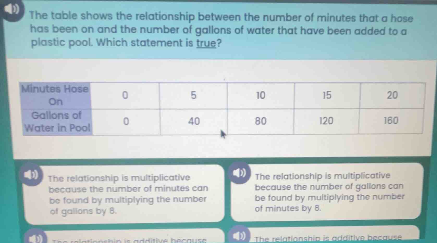 the table shows the relationship between the number of minutes that a h…