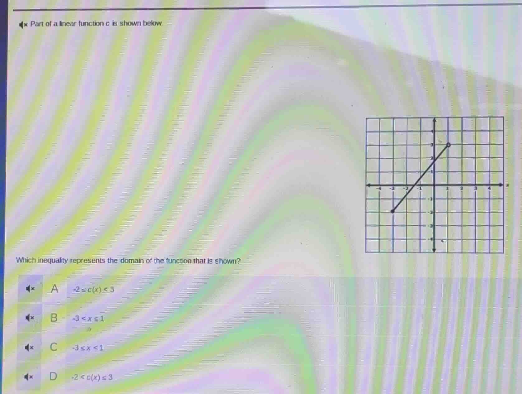 part of a linear function c is shown below which inequality represents …