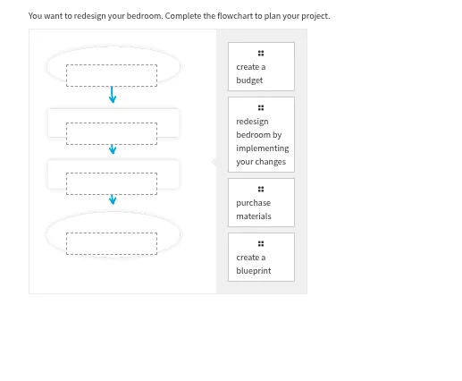 you want to redesign your bedroom. complete the flowchart to plan your …