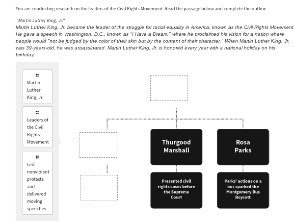 you are conducting research on the leaders of the civil rights movement…