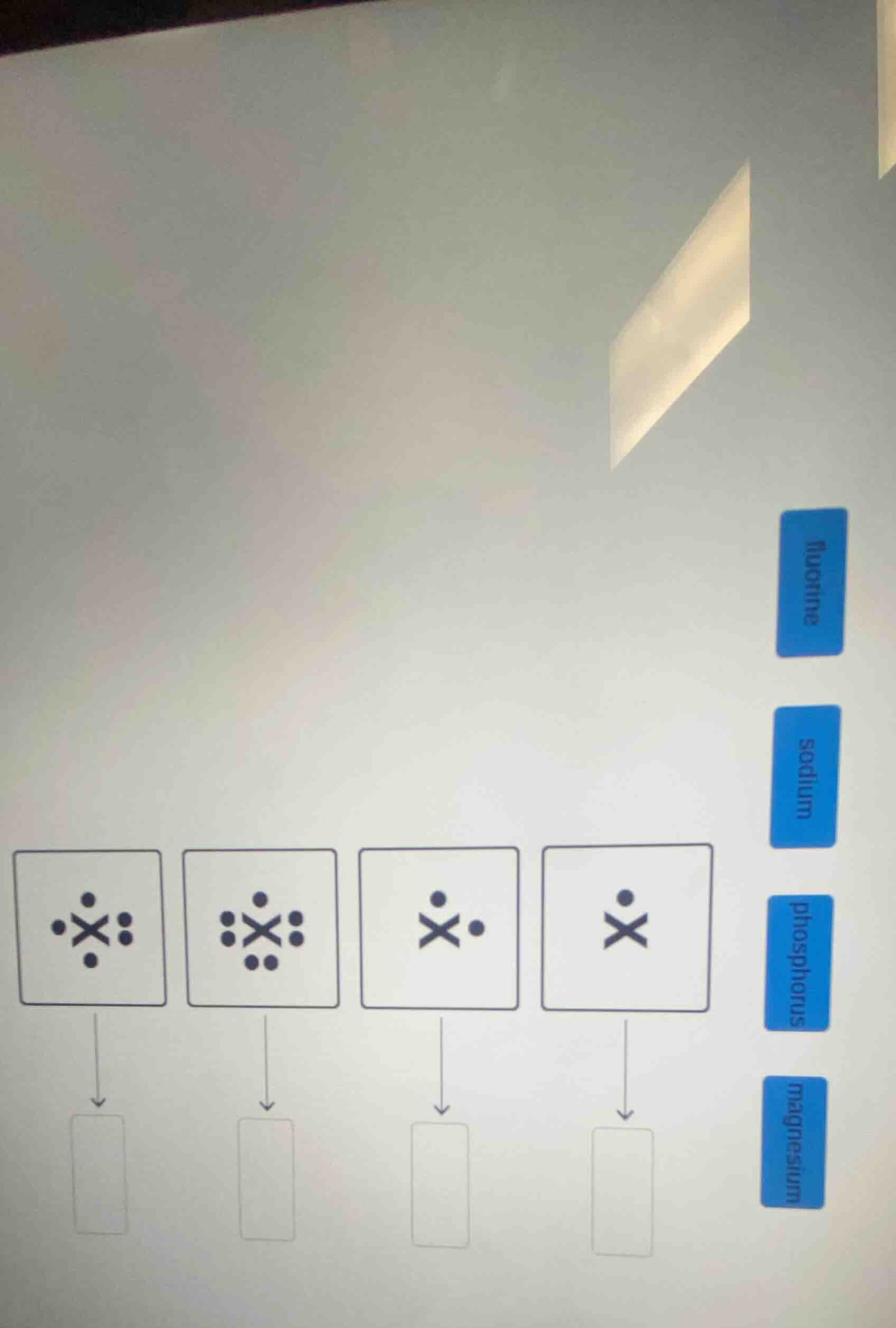 there are four squares with x and dots, and blue labels on the right: f…