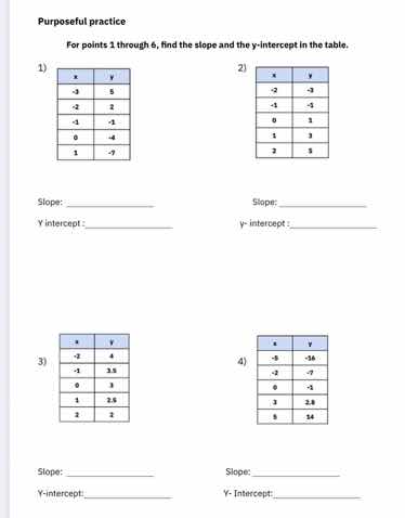 purposeful practice for points 1 through 4, find the slope and the y - …