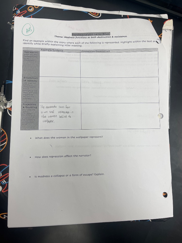 theme: psychoanalytic lens (blue) theme: madness functions as both dest…
