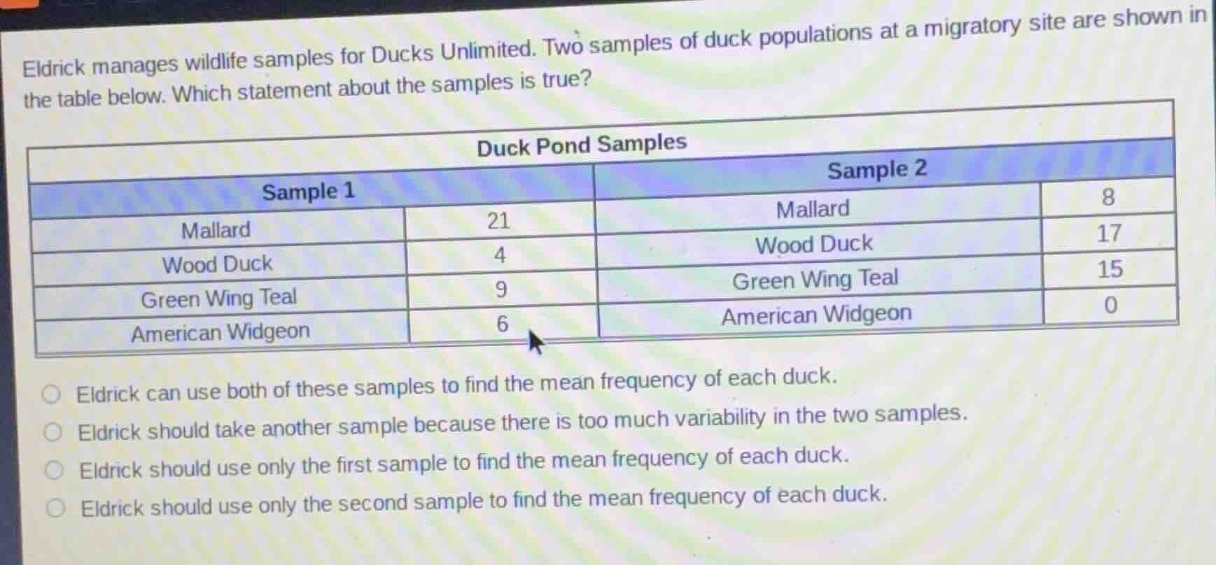 eldrick manages wildlife samples for ducks unlimited. two samples of du…