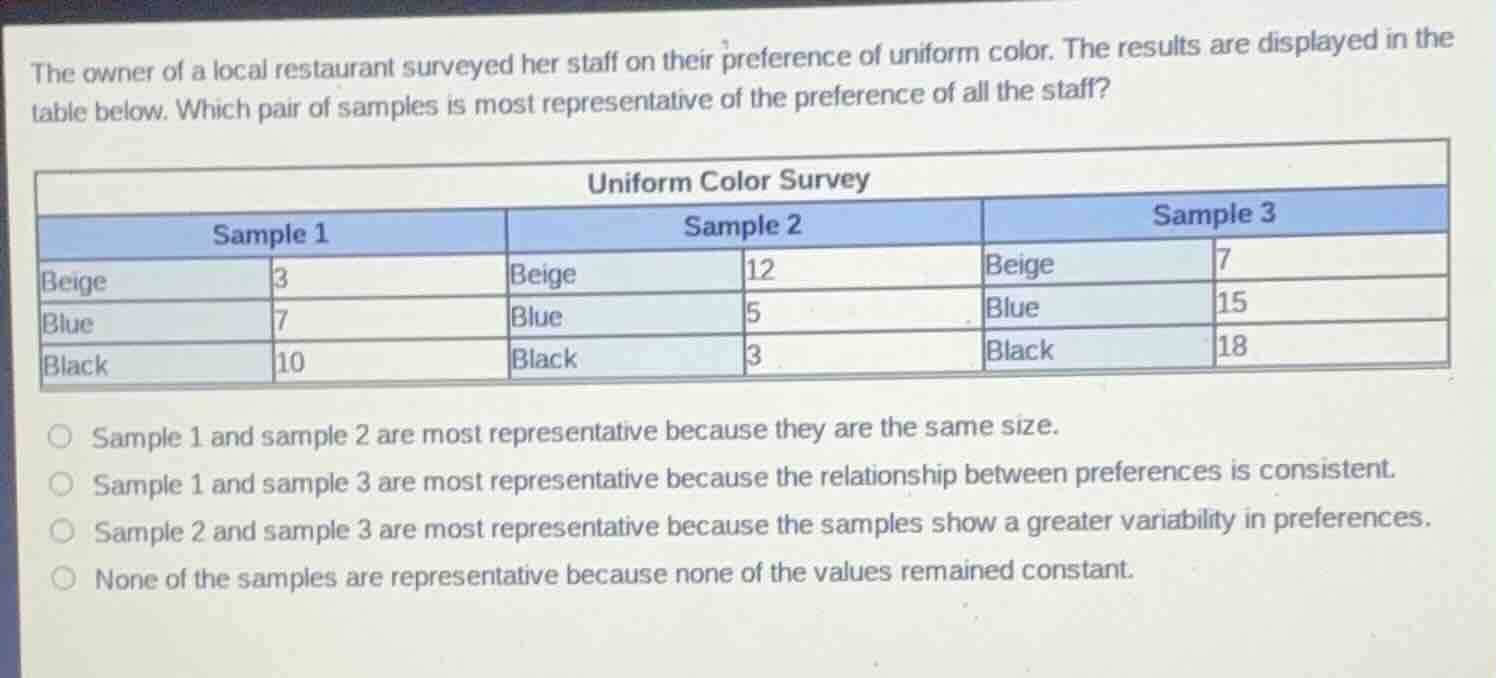 the owner of a local restaurant surveyed her staff on their preference …