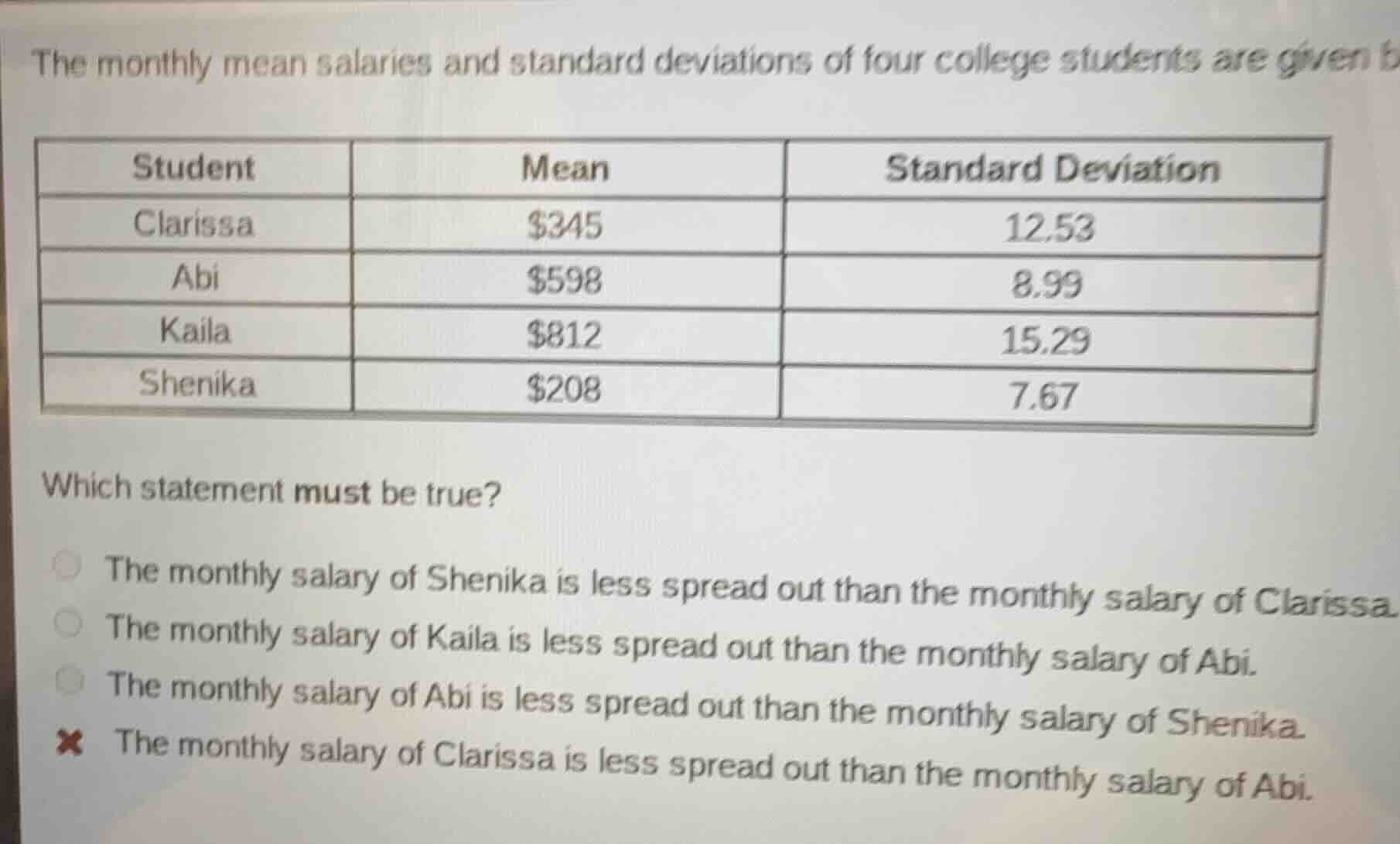 the monthly mean salaries and standard deviations of four college stude…