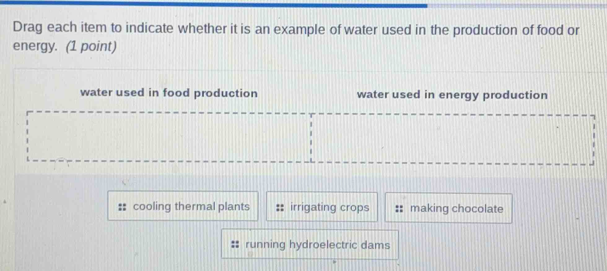 drag each item to indicate whether it is an example of water used in th…