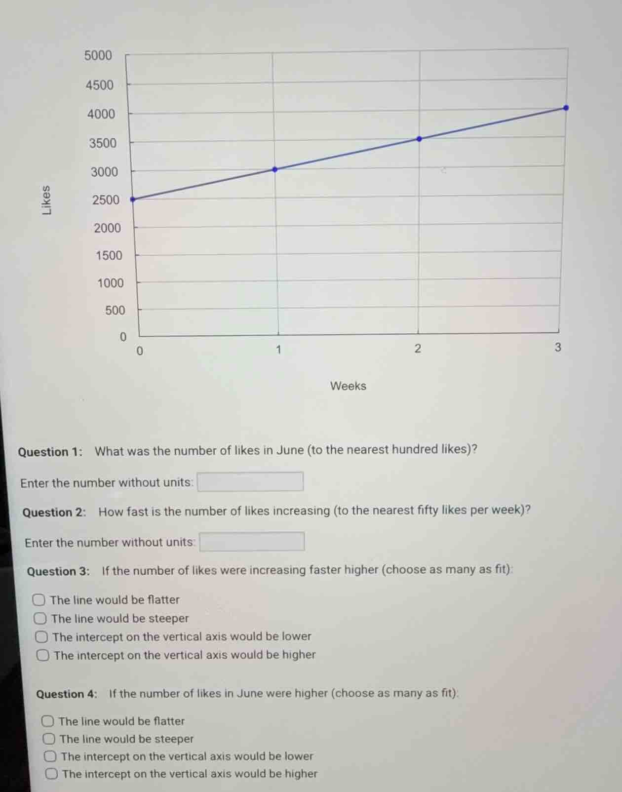 question 1: what was the number of likes in june (to the nearest hundre…