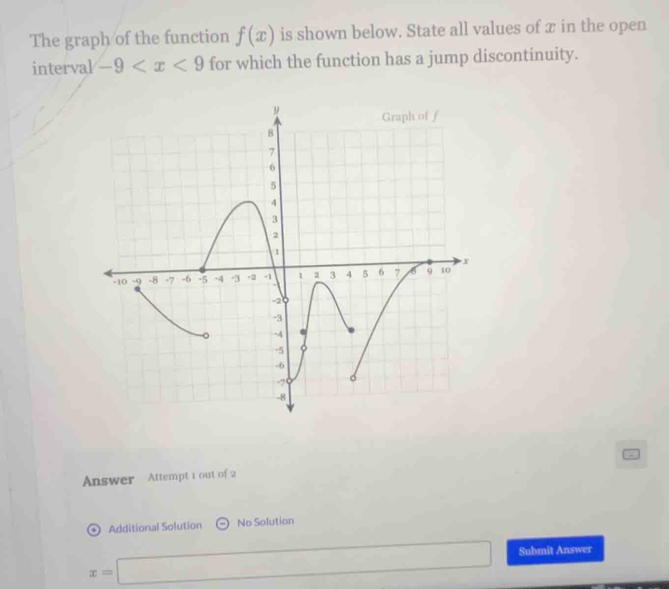 the graph of the function $f(x)$ is shown below. state all values of $x$ in the open interval $-9 < x < 9$ for which the function has a jump discontinuity.