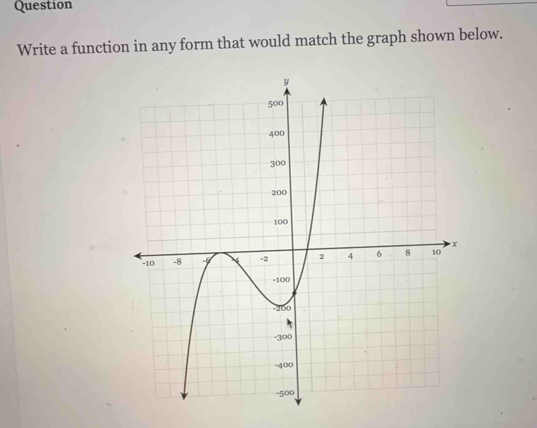 question\nwrite a function in any form that would match the graph shown below.