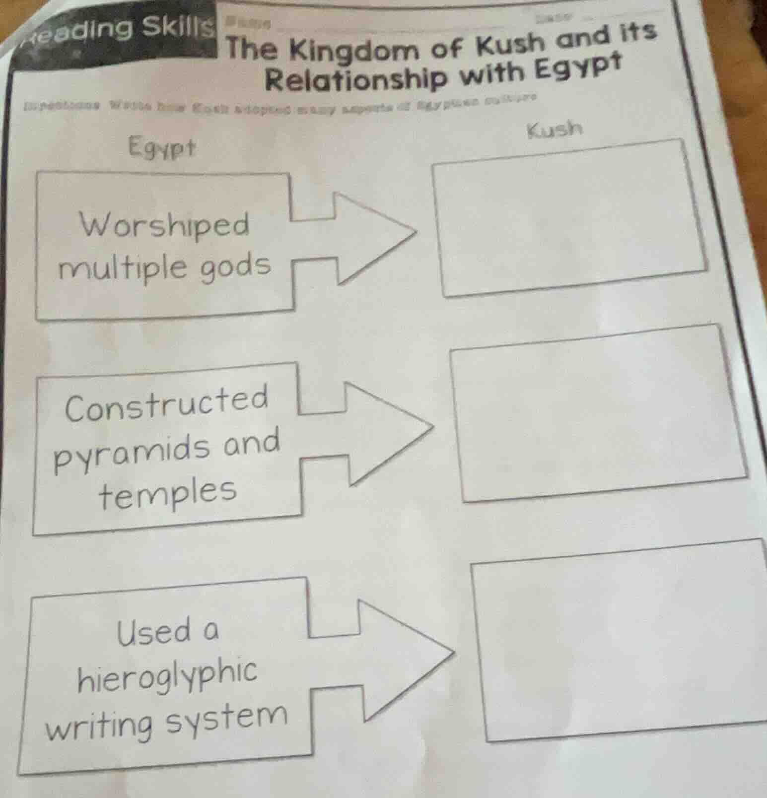 reading skills the kingdom of kush and its relationship with egypt dire…