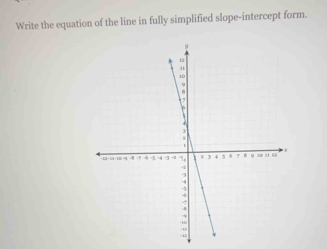 write the equation of the line in fully simplified slope - intercept fo…
