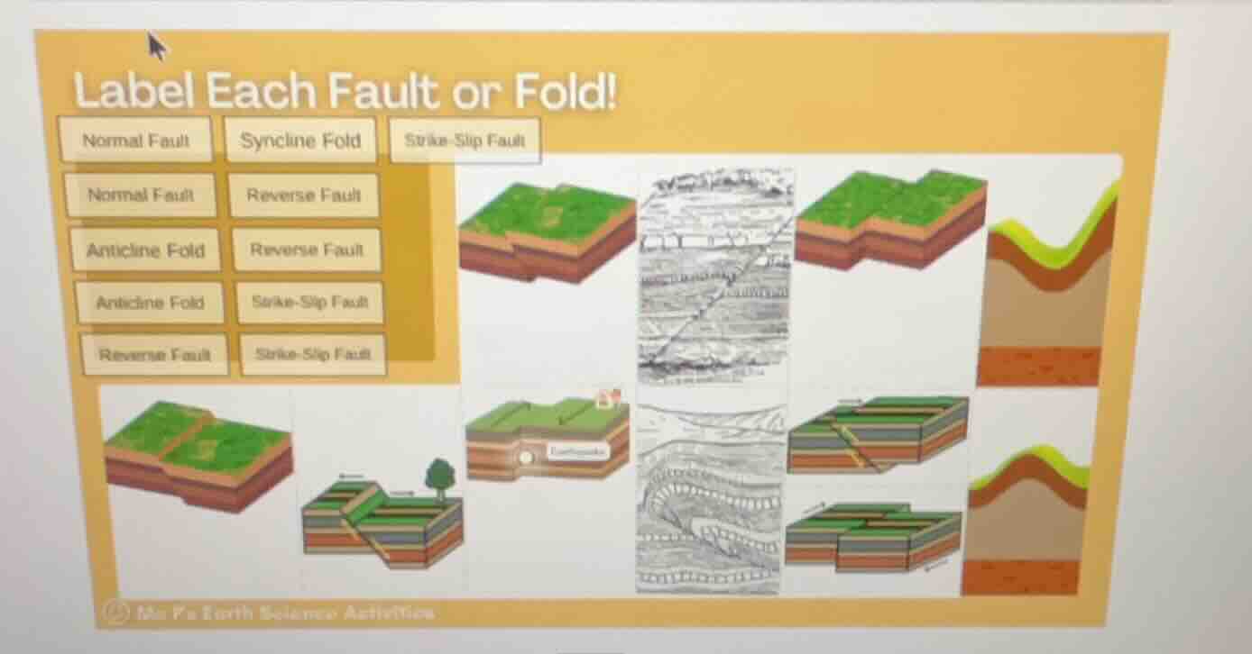 label each fault or fold! normal fault syncline fold strike - slip faul…