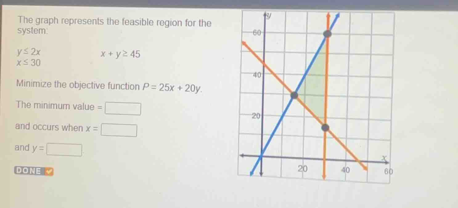 the graph represents the feasible region for the system: y ≤ 2x \tx + y…