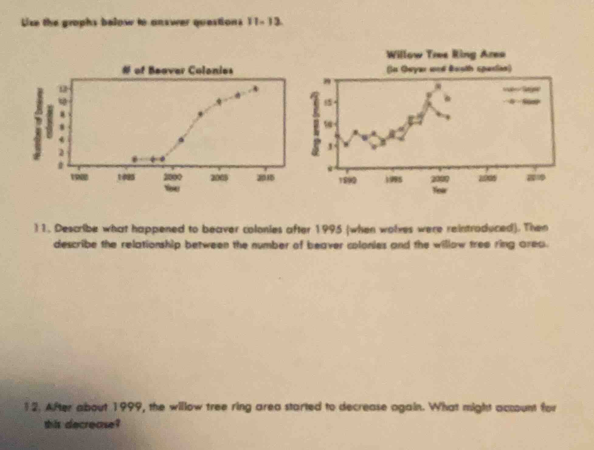 use the graphs below to answer questions 11 - 13. 11. describe what hap…