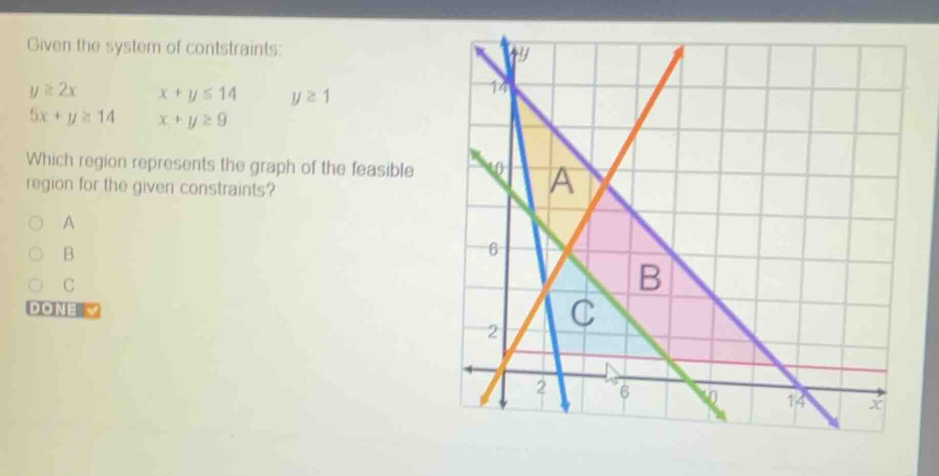given the system of constraints: y ≥ 2x \t\t x + y ≤ 14 \t\t y ≥ 1 5x +…
