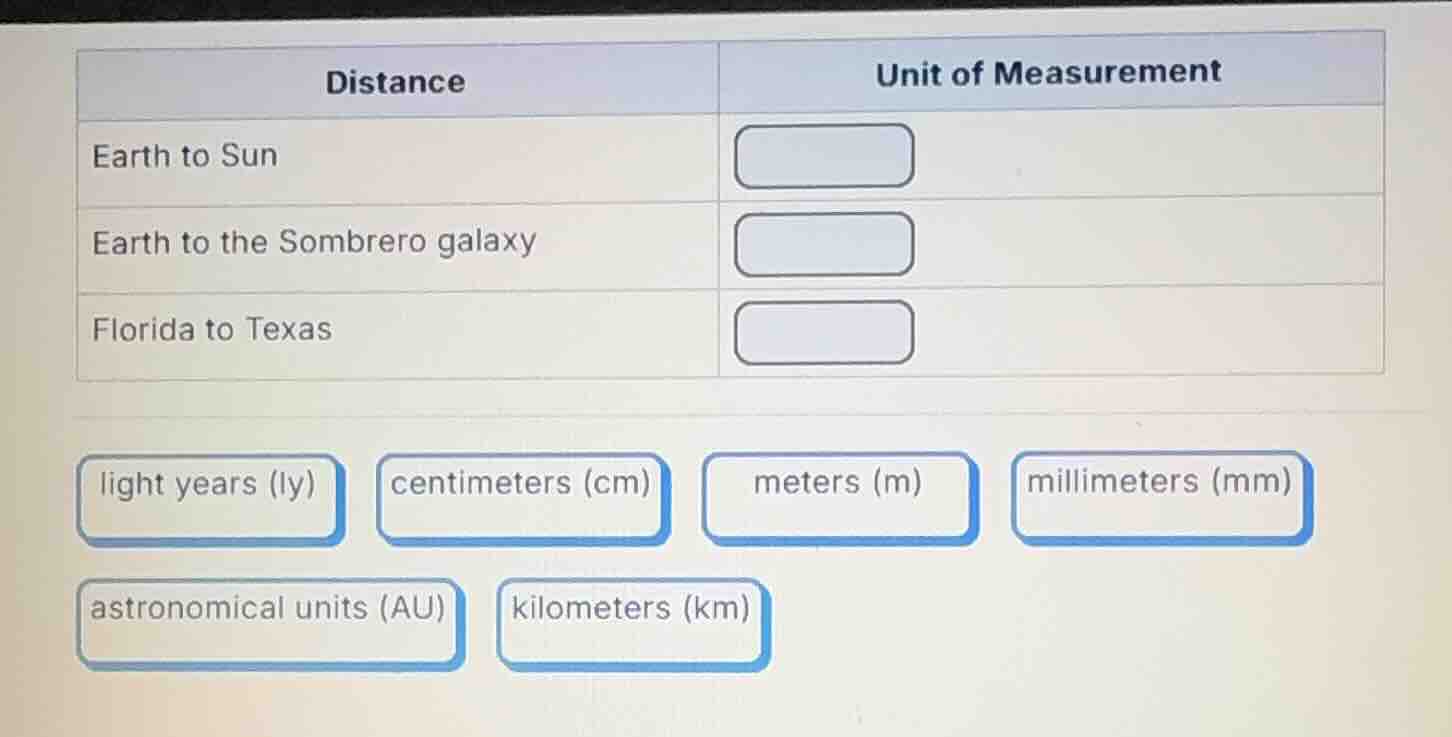 distance unit of measurement earth to sun earth to the sombrero galaxy …
