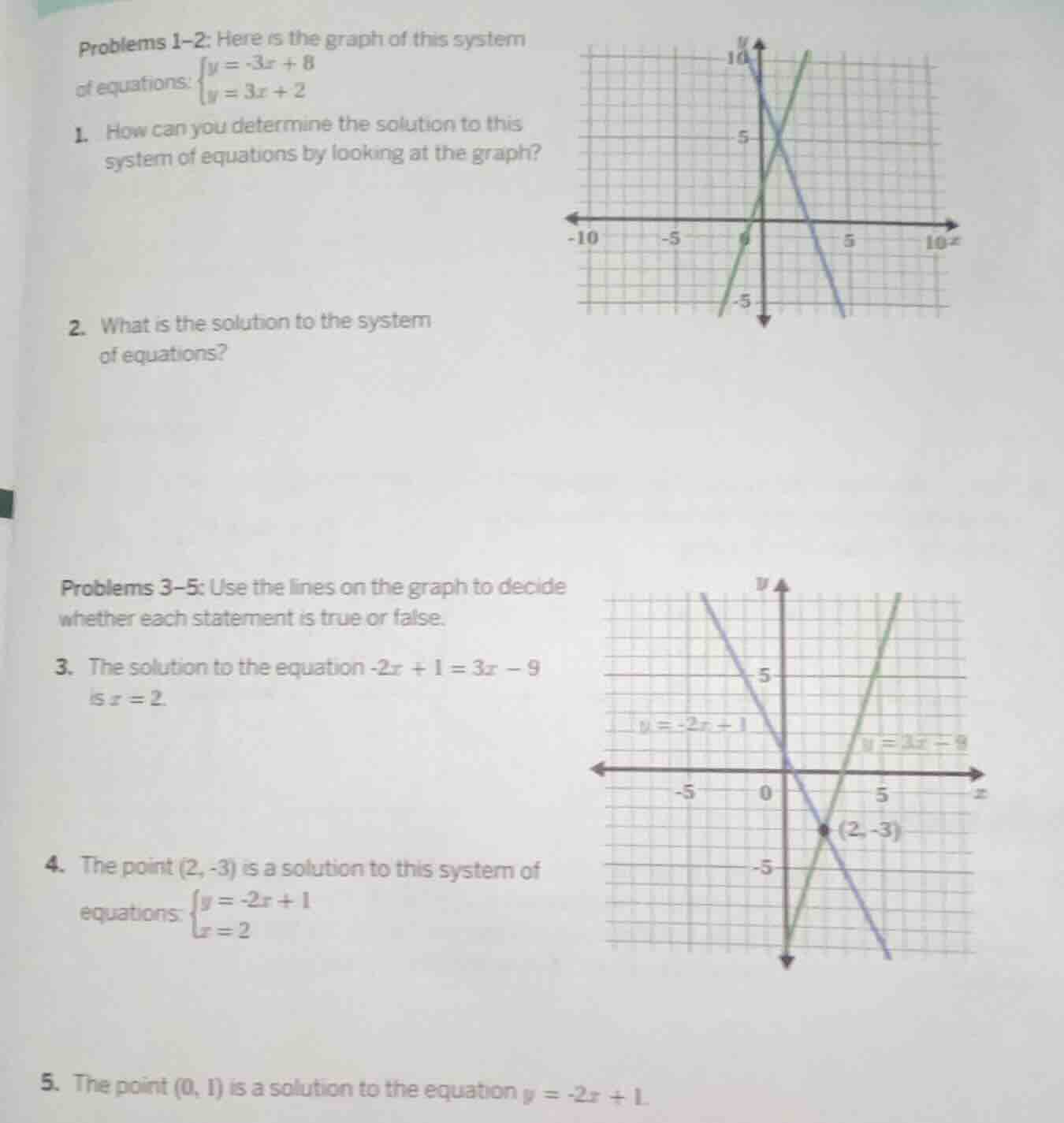 problems 1–2: here is the graph of this system of equations: \\(\\begin…