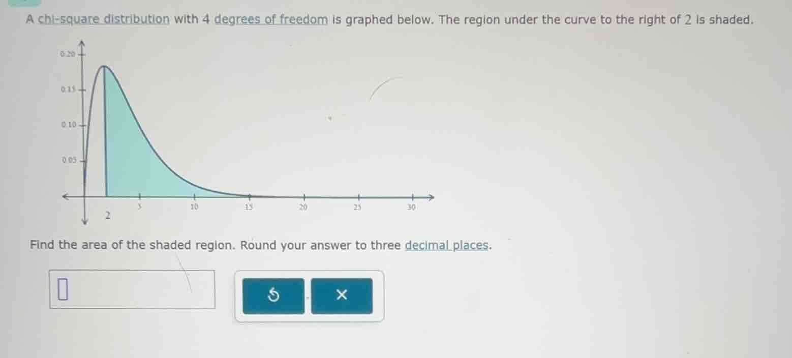 a chi - square distribution with 4 degrees of freedom is graphed below.…