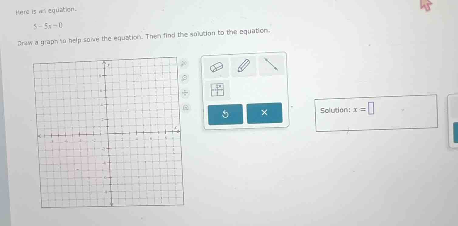 here is an equation. \\( 5 - 5x = 0 \\) draw a graph to help solve the …
