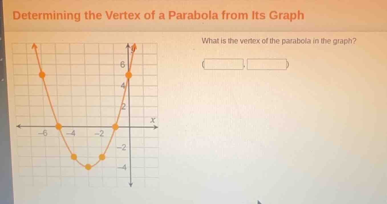 determining the vertex of a parabola from its graph what is the vertex …