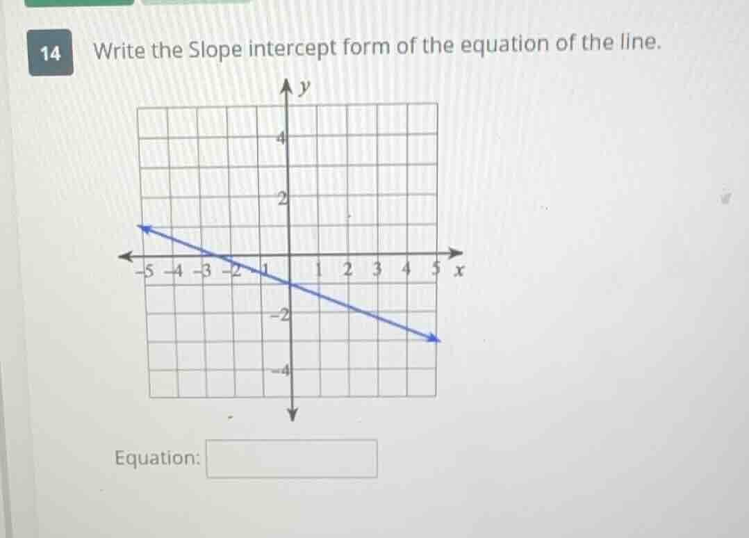 14 write the slope intercept form of the equation of the line. equation: