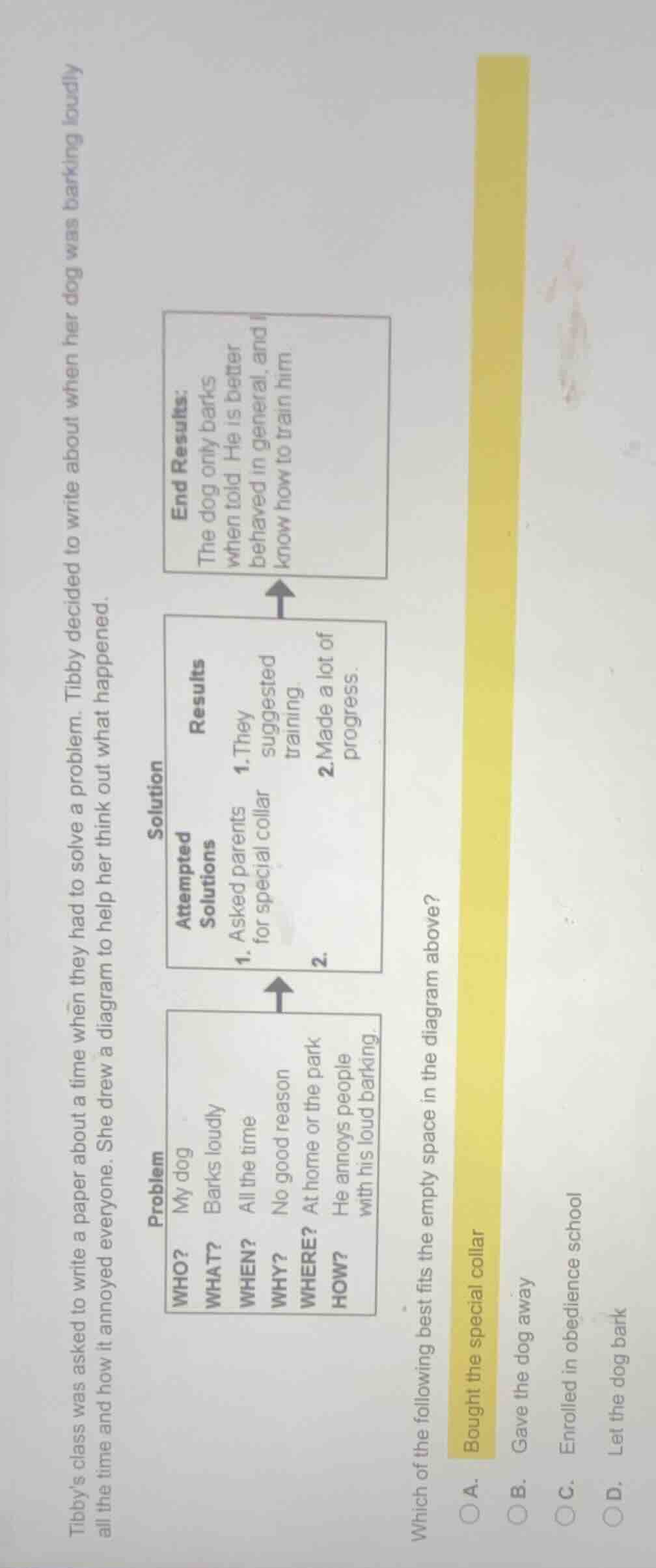 tibbys class was asked to write a paper about a time when they had to s…