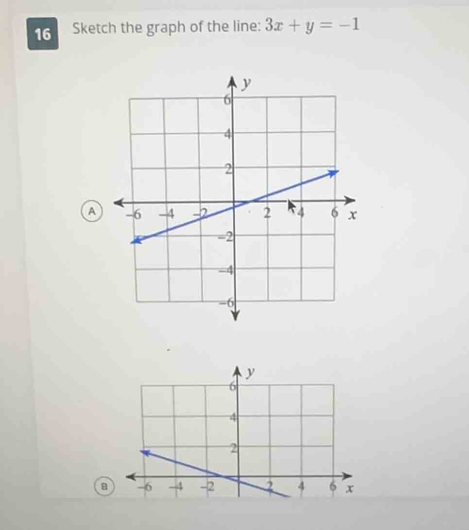 16 sketch the graph of the line: $3x + y = -1$
