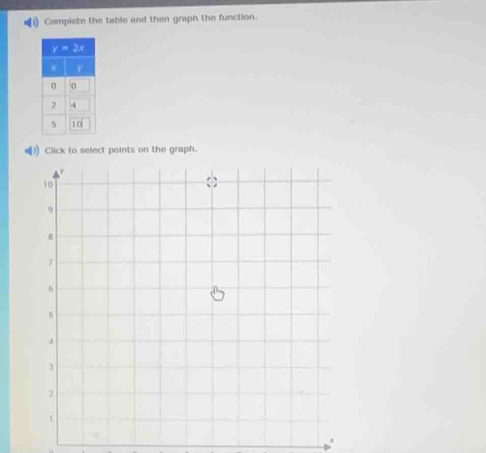 complete the table and then graph the function. $y = 2x$ | x | y | |---…