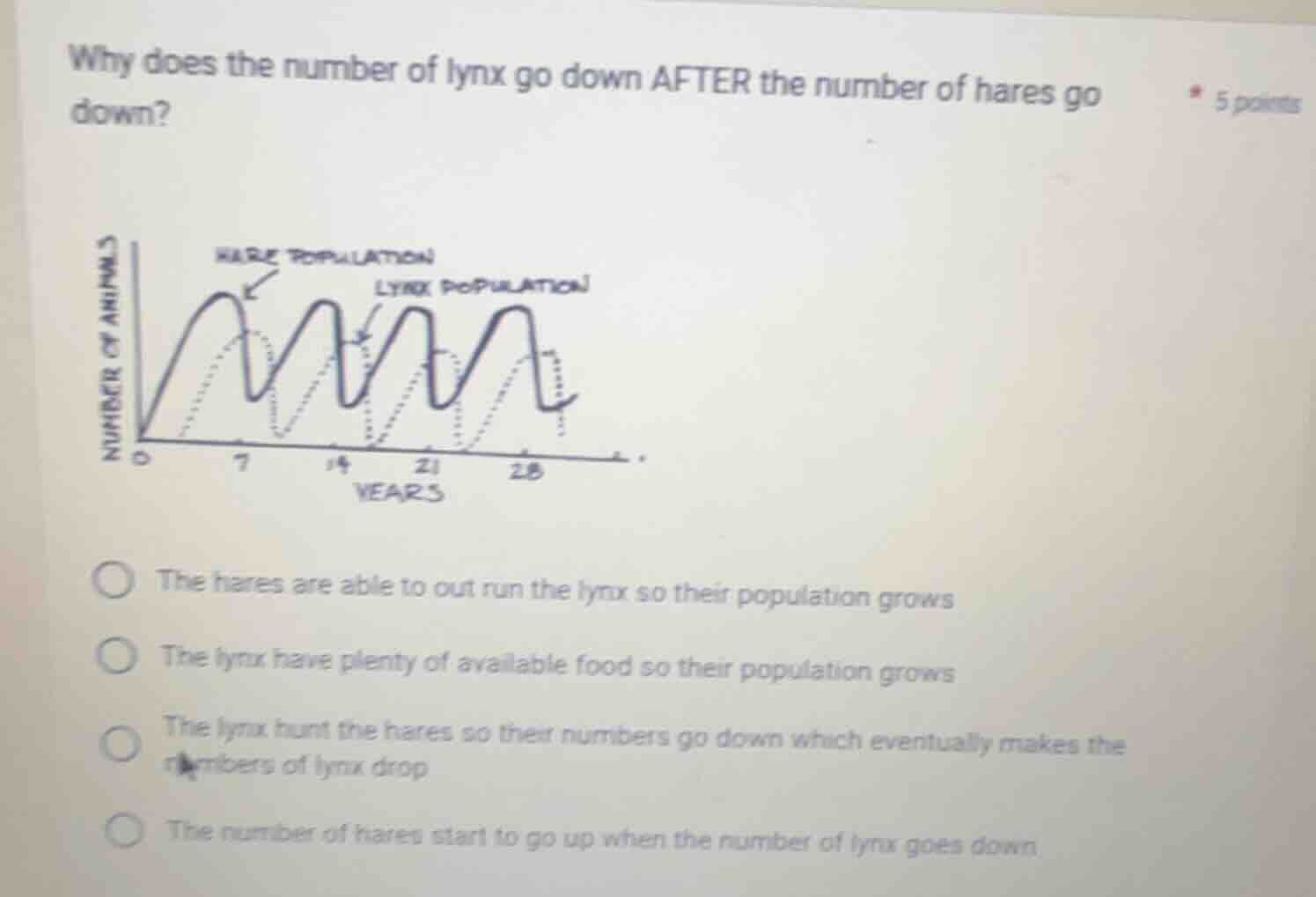 why does the number of lynx go down after the number of hares go down? …