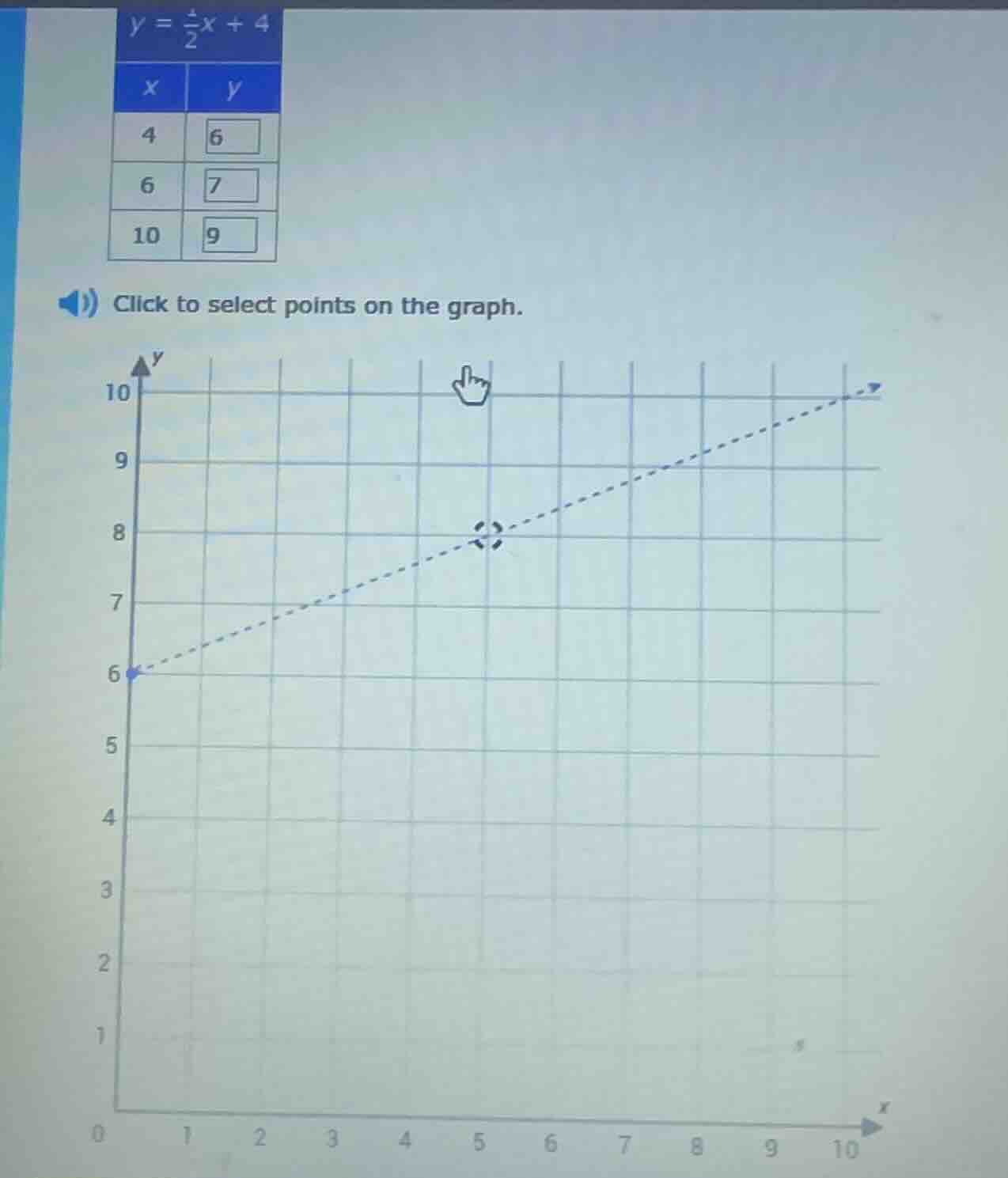 y = \\frac{1}{2}x + 4\ click to select points on the graph.