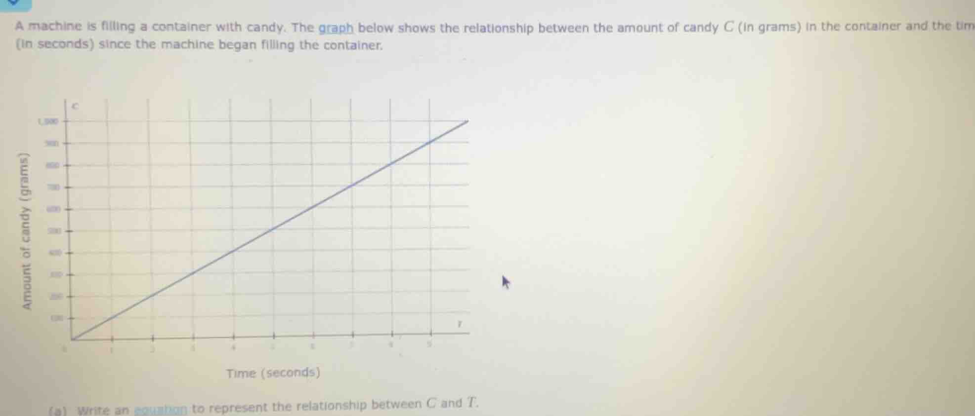a machine is filling a container with candy. the graph below shows the …