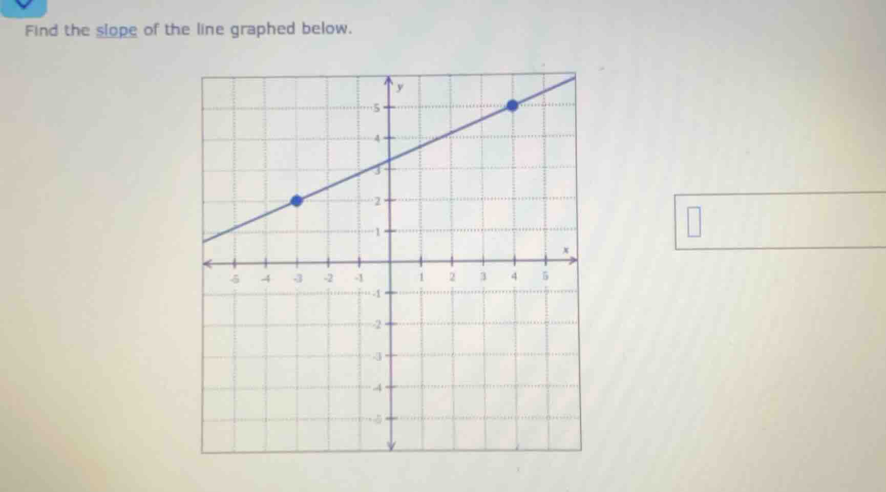 find the slope of the line graphed below.