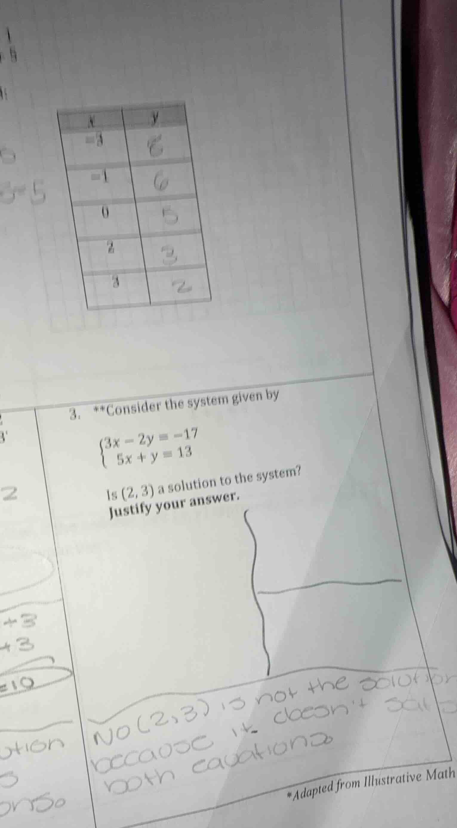 3. **consider the system given by \\(\\begin{cases} 3x - 2y = -17 \\\\ …