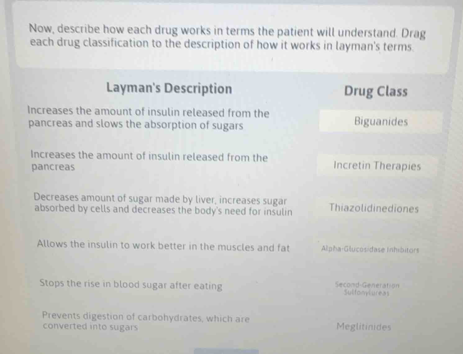 now, describe how each drug works in terms the patient will understand.…
