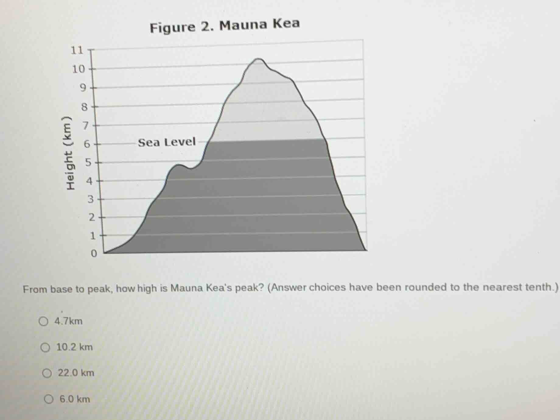 figure 2. mauna kea from base to peak, how high is mauna keas peak? (an…