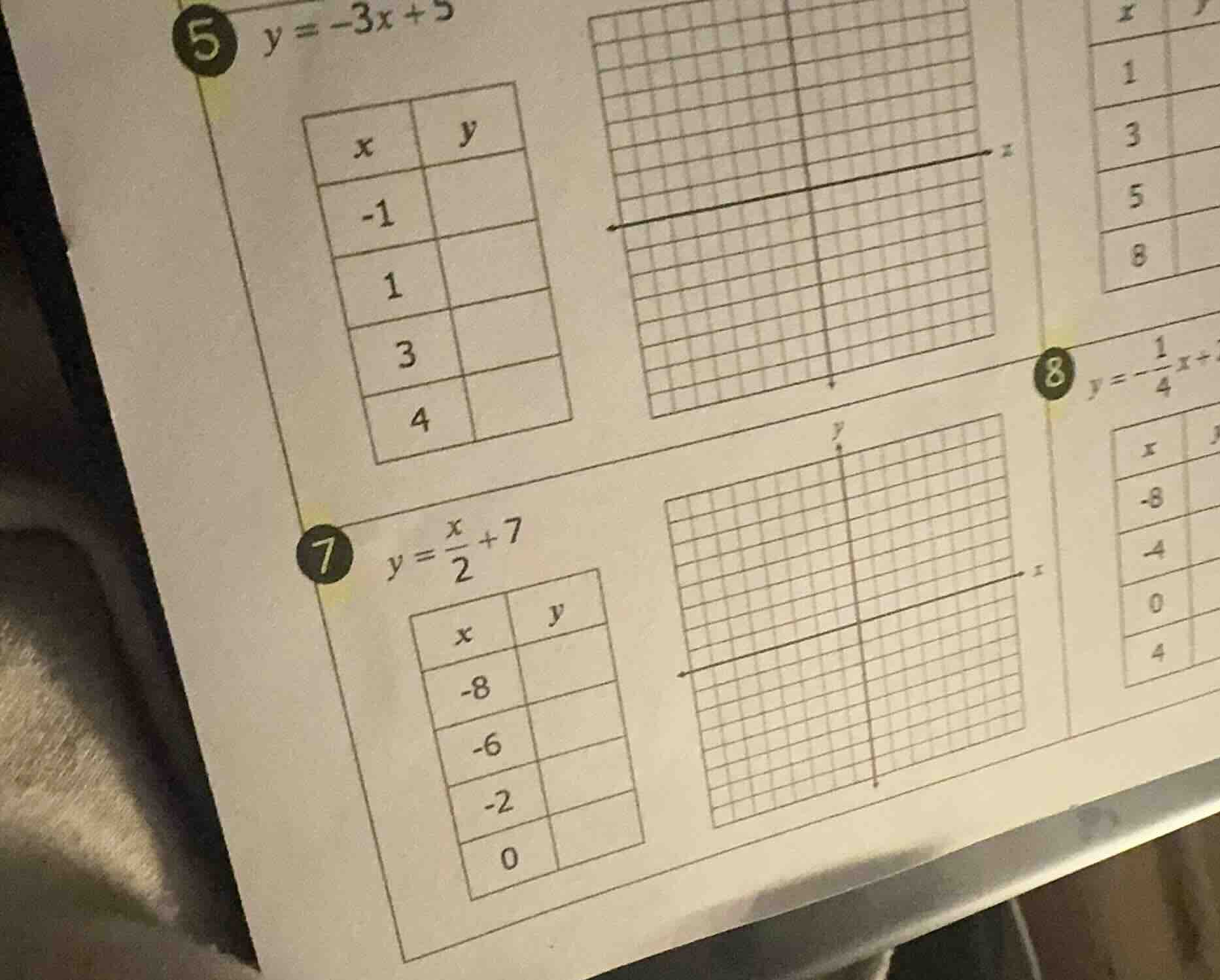 5 ( y = -3x + 5 ) | ( x ) | ( y ) | | --- | --- | | -1 | | | 1 | | | 3 …