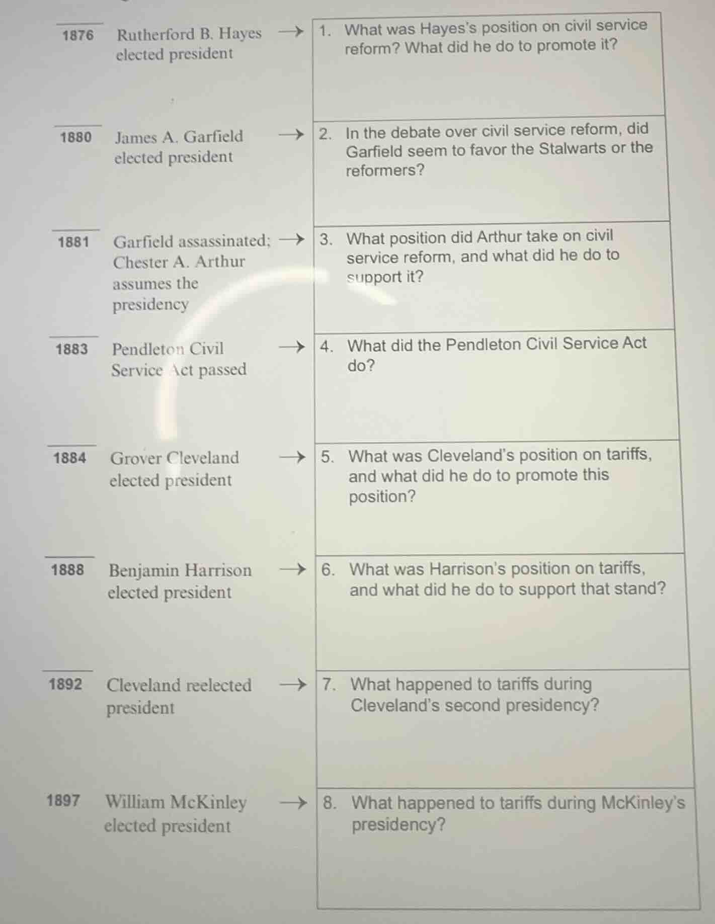 1876 rutherford b. hayes elected president → 1. what was hayess positio…