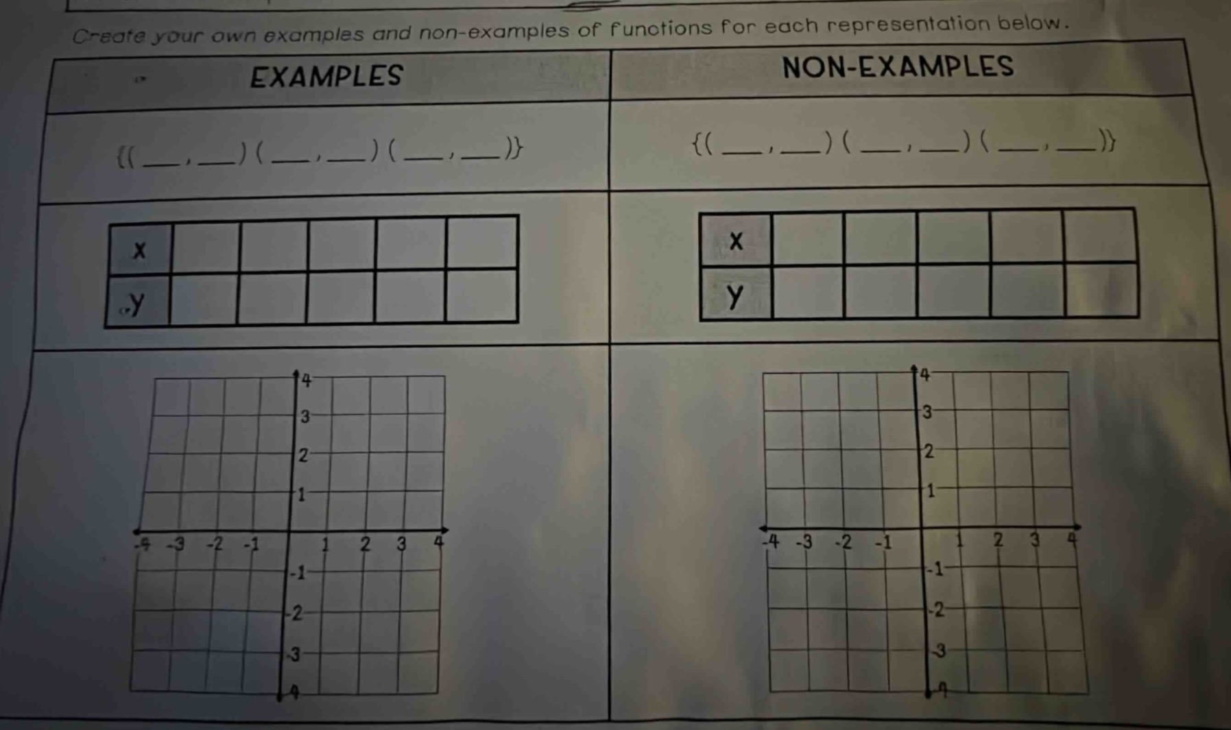 create your own examples and non - examples of functions for each repre…