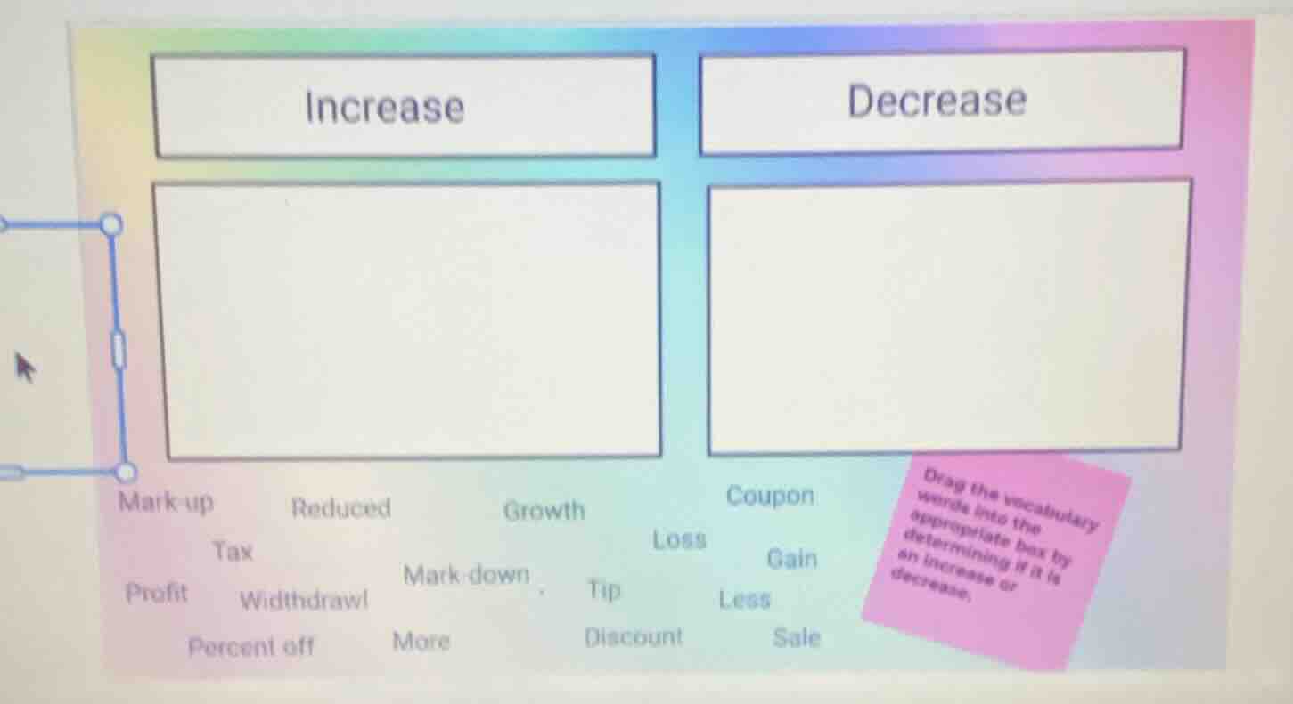 drag the vocabulary words into the appropriate box by determining if it…