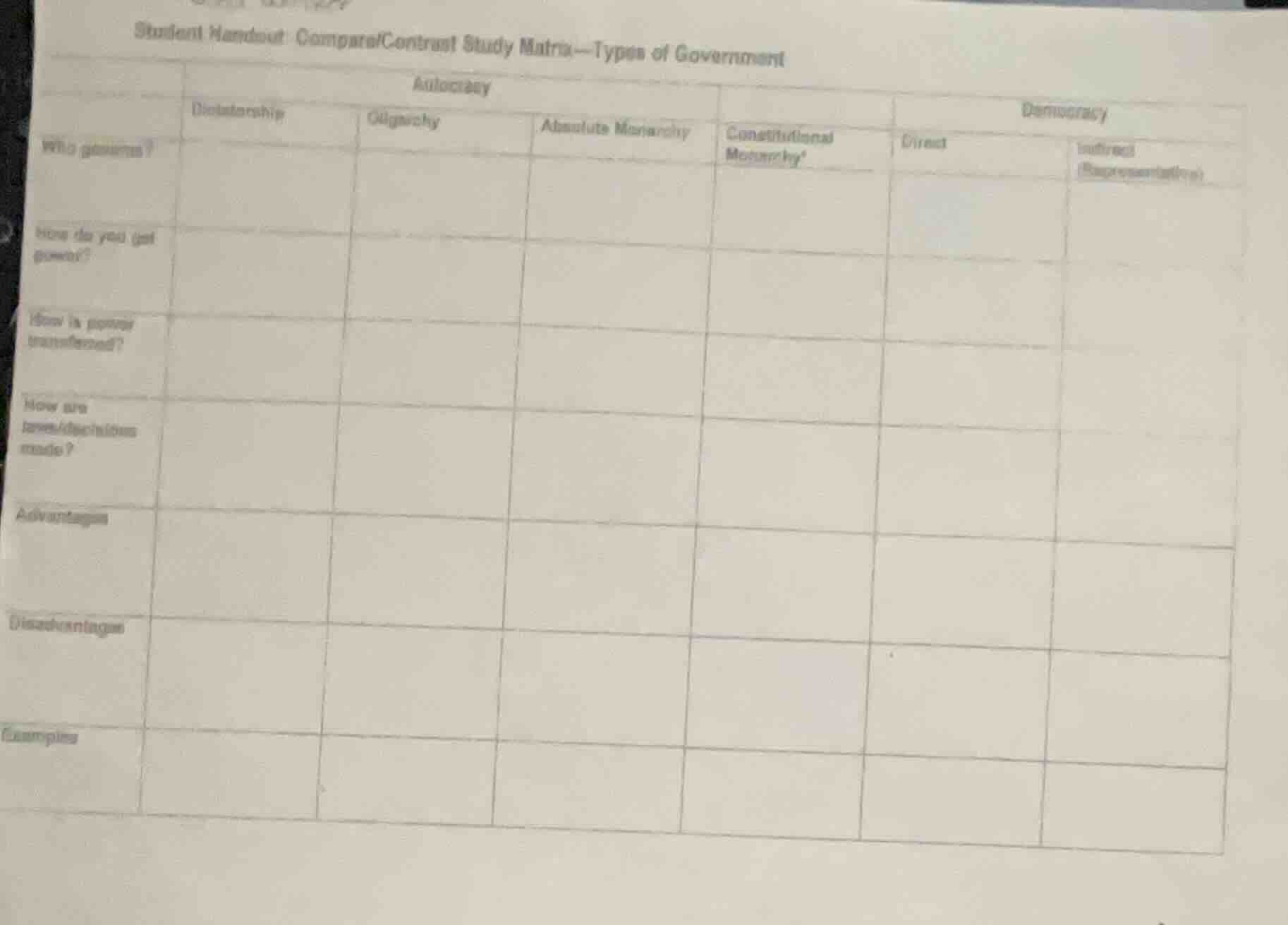 student handout: compare/contrast study matrix—types of government auth…