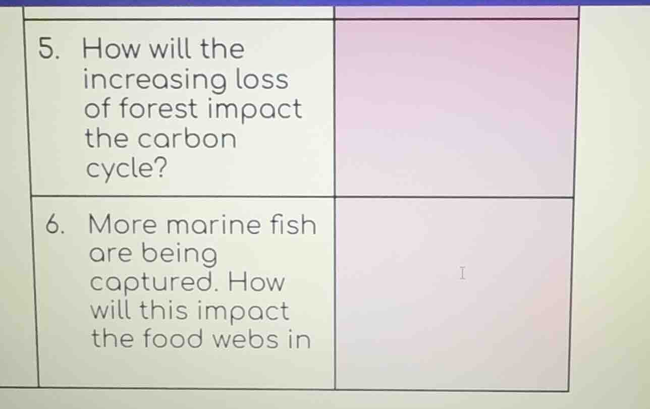 5. how will the increasing loss of forest impact the carbon cycle? 6. m…