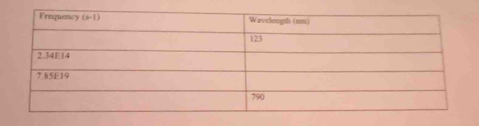 frequency (s-1) | wavelength (nm) | 123 2.34e14 | 7.85e19 | | 790