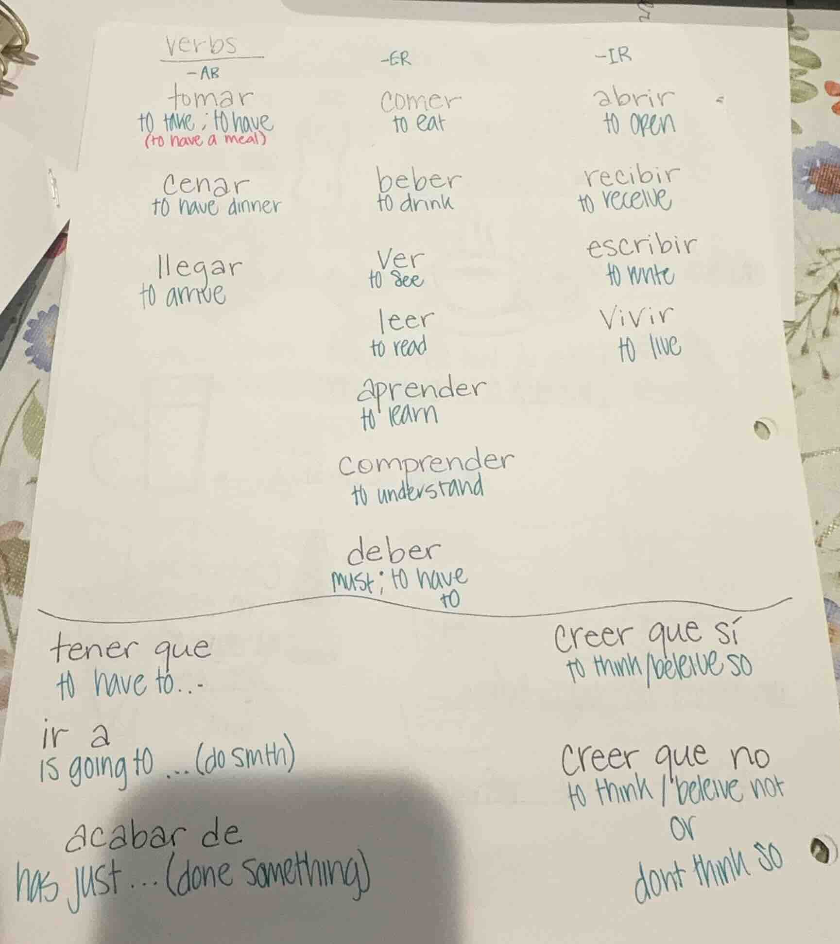 verbs -ar tomar to take ; to have (to have a meal) cenar to have dinner…