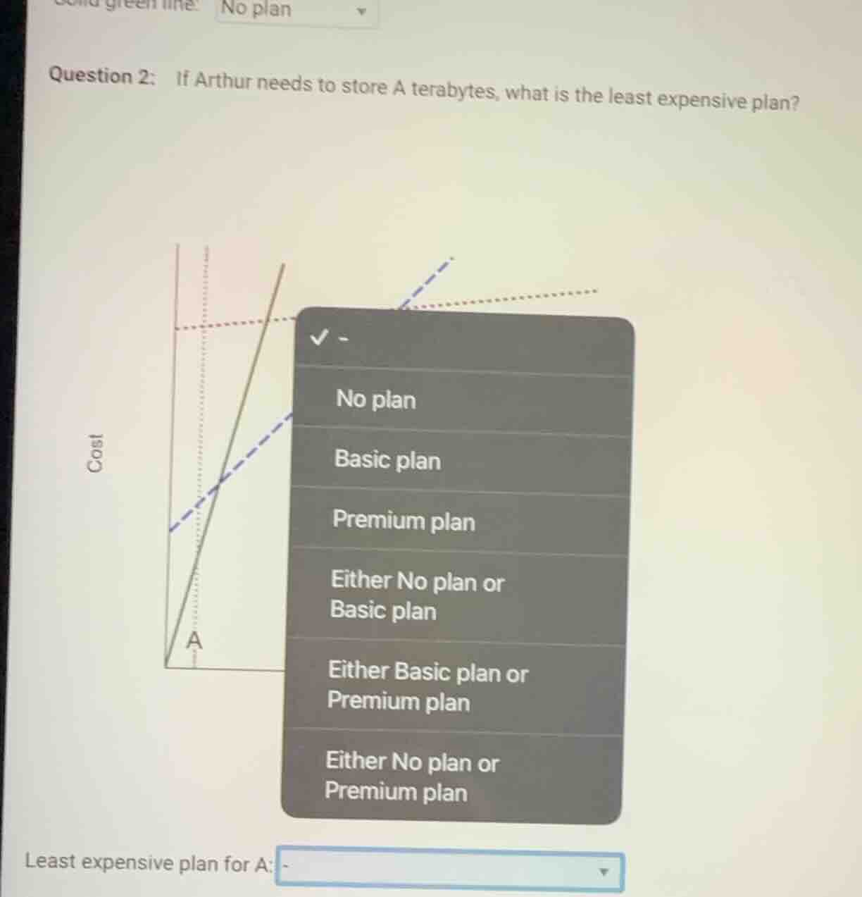 question 2: if arthur needs to store a terabytes, what is the least exp…